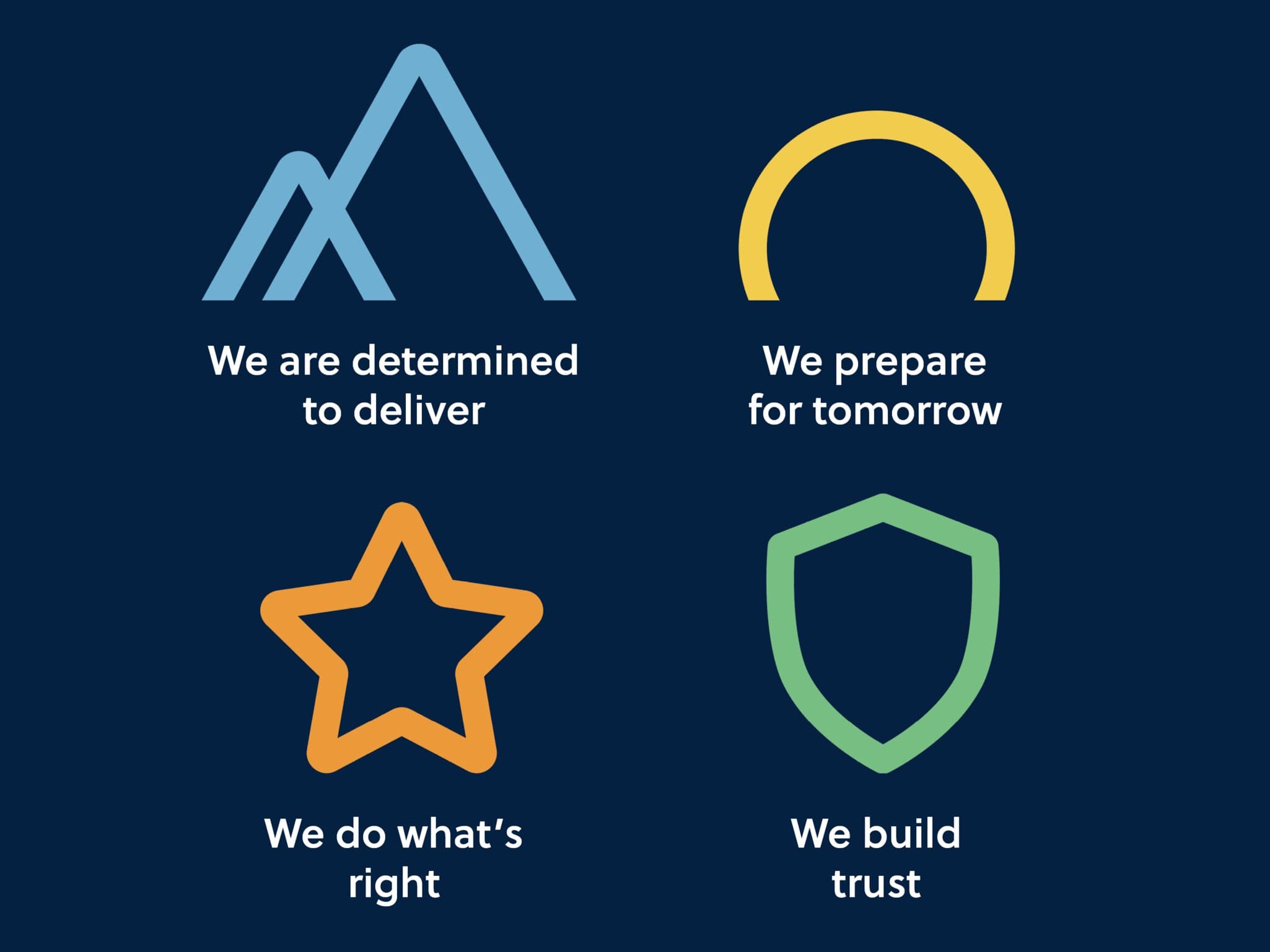 Fugro in the 2020s Fugro