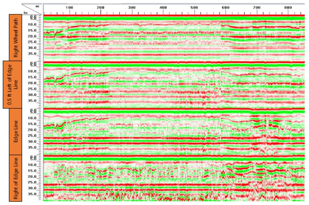 Screenshot of GPR software that visualizes the data collected by the instrument.